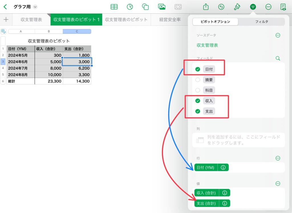 費用のデータ