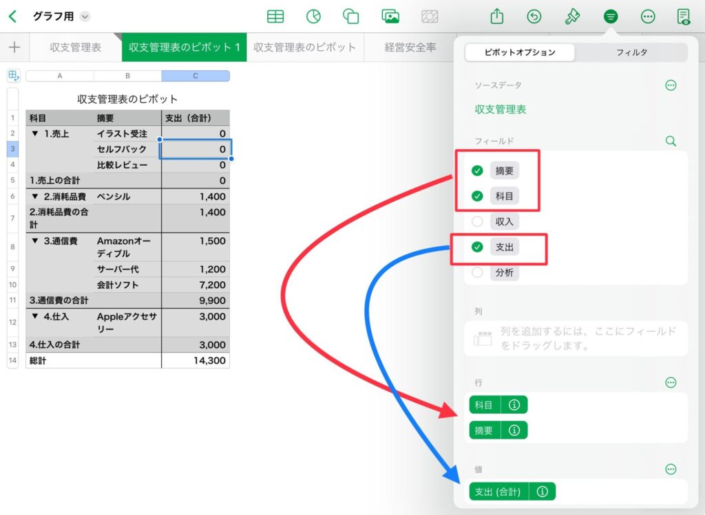 費用のデータ