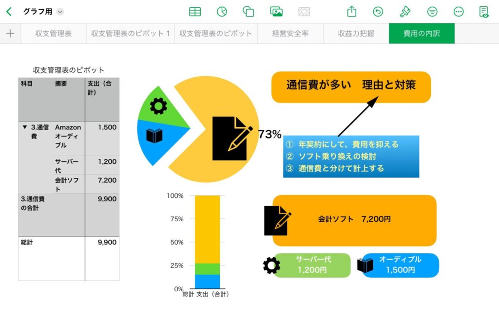 円グラフのデザイン