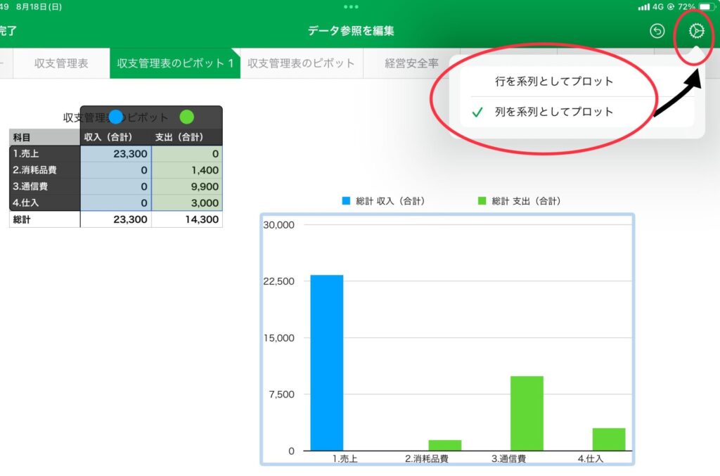 列か行としてプロットを選ぶ