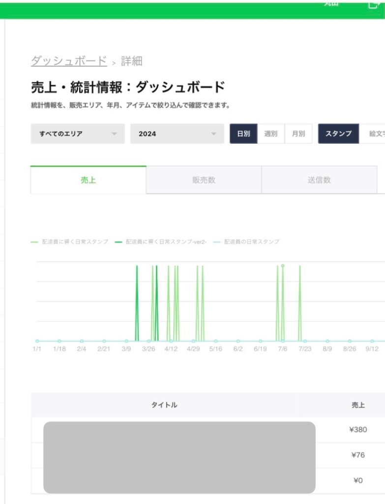 売上・とうダッシュボード