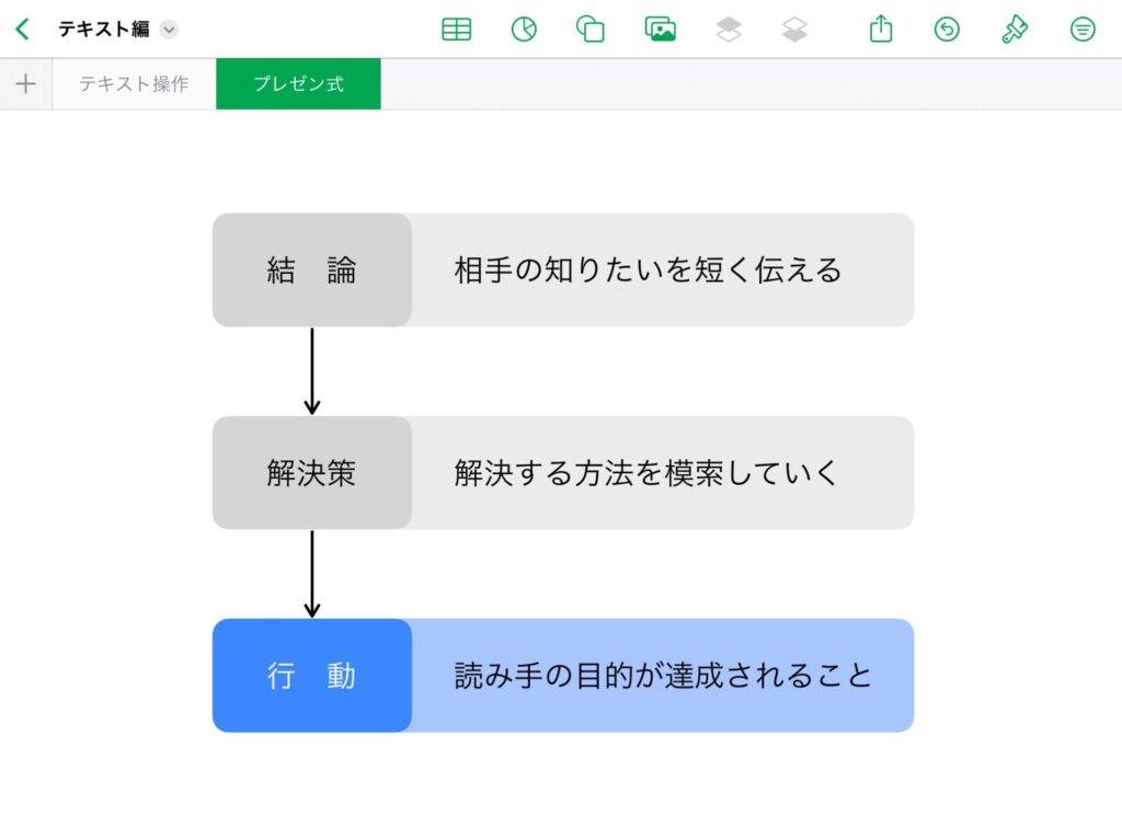 プレゼン形式:トーンを変える