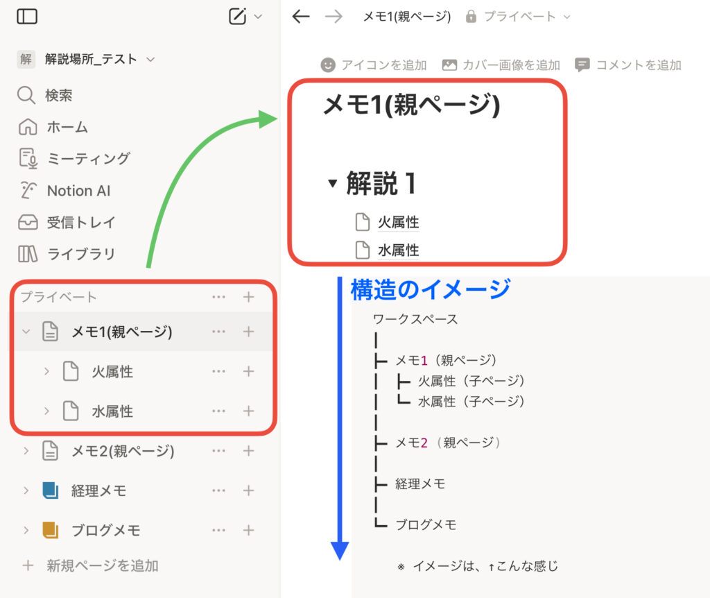 サイドバーの構造化イメージを図解